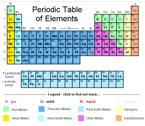 electron configuration of fe|electron configuration periodic table.
